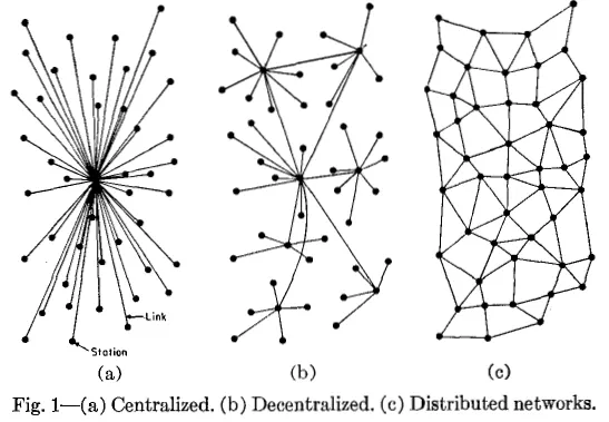 Persystance Networks Blog  Ethereum Structure Image