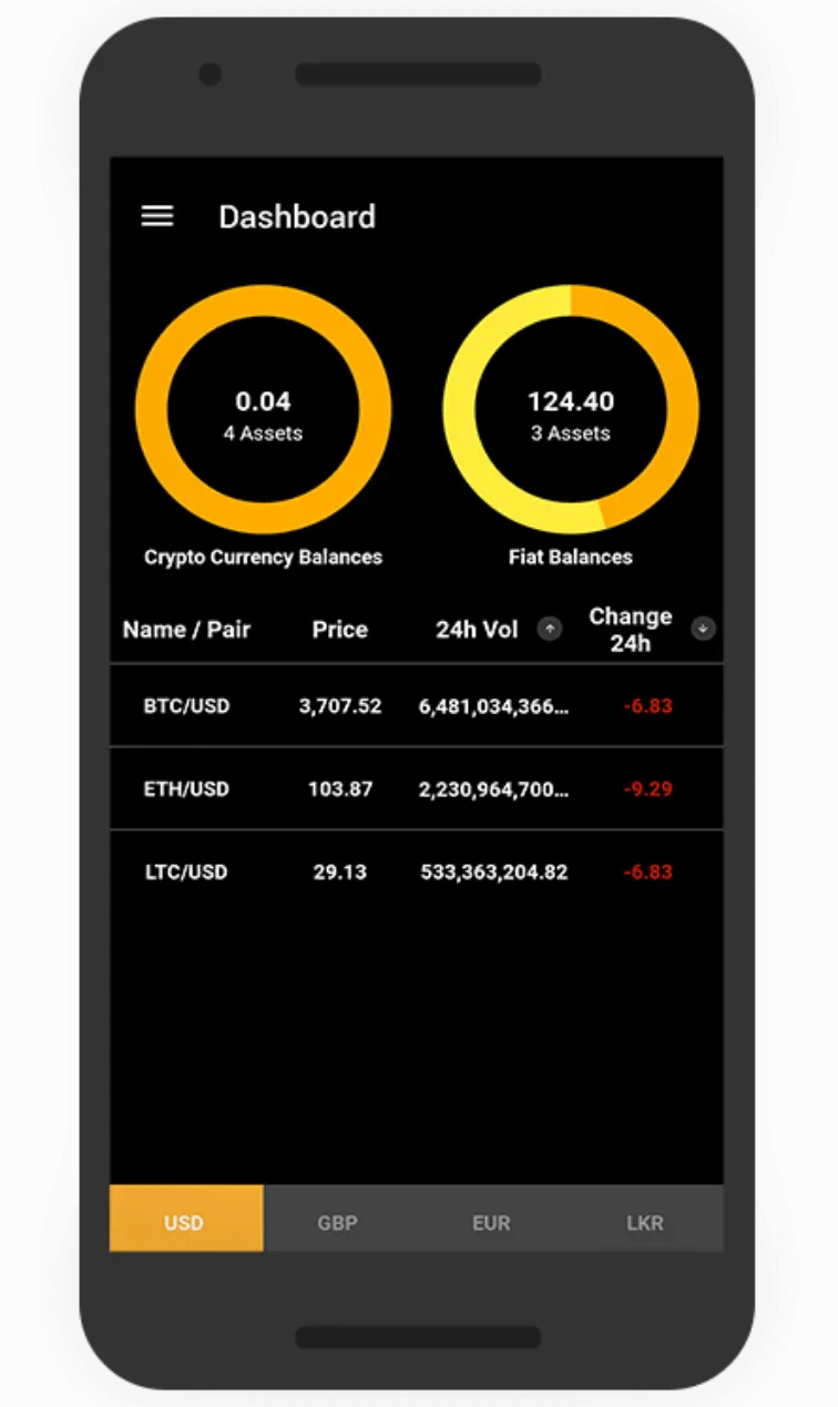 Persystance Networks Our Portfolio SupremeCrypx Cryptocurrency Exchange Image Screen Shot 01