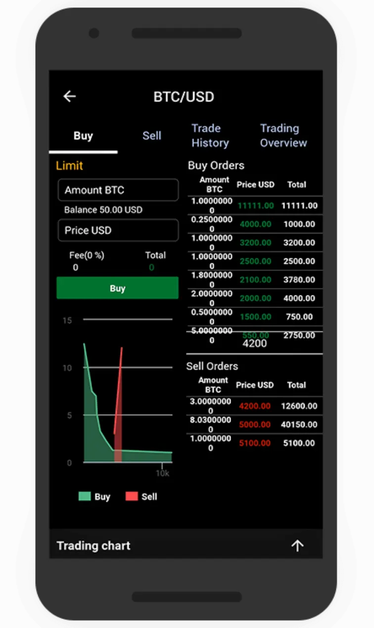 Persystance Networks Our Portfolio SupremeCrypx Cryptocurrency Exchange Image Screen Shot 02